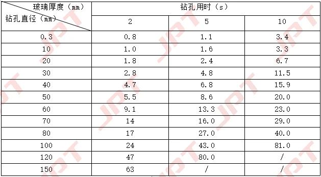 鉆孔厚度 直徑相對(duì)應(yīng)的加工時(shí)間.jpg